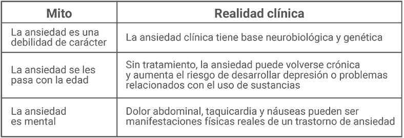 Ansiedad infantil en Puerto Rico